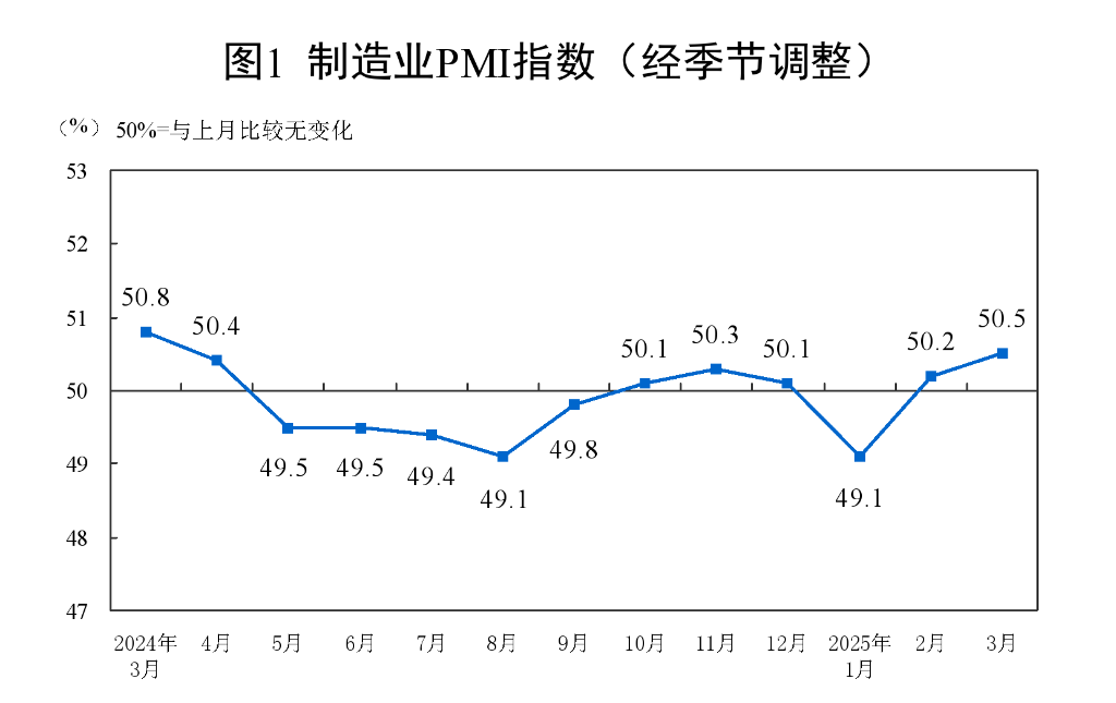 图片来源：国家统计局