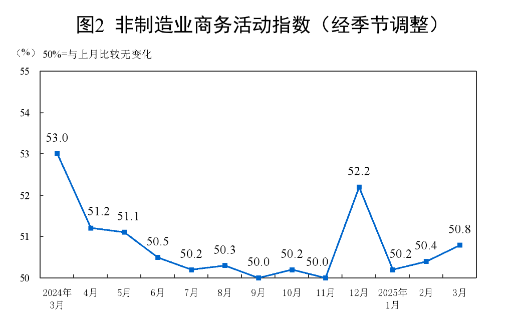图片来源：国家统计局